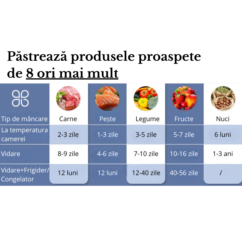 Set Aparat de Vidat alimente Koken + 10 pungi de vidat incluse, aparat tip pompa, portabil, 3W - 5 | YEO